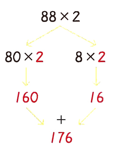 176