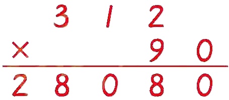 28080