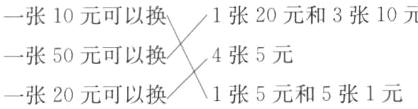 4张5元一张50元可以1张5元和5张1元一张20元可以