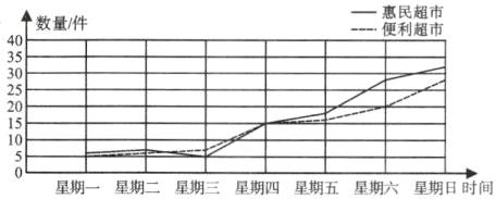 10一星期一星期二星期三星期四星期五星期六星期日时间