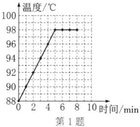 880246810时间min第1题