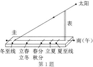 冬至线立春春分立夏夏至线立冬秋分第1题