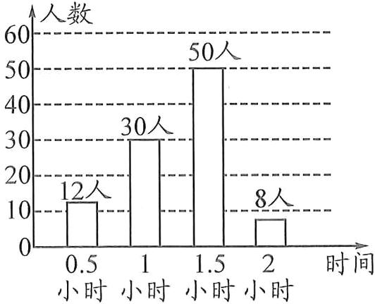 时间15205小时小时小时小时
