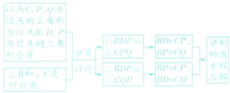 方程PCPLB和LC是求解BDCQ对应角