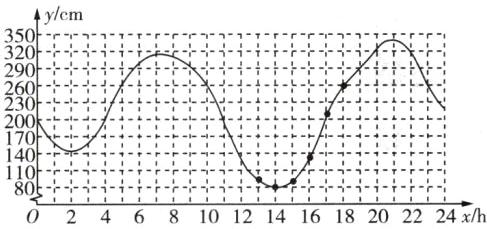 1811111二13111180024681012141618202224xh