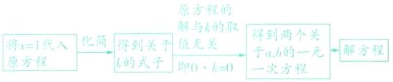 得到两个关值无关将1代入得到关于ab的一元一解方程原方程的式子一次方程