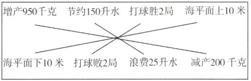 海平面下10米打球败2局浪费25升水减产200千克