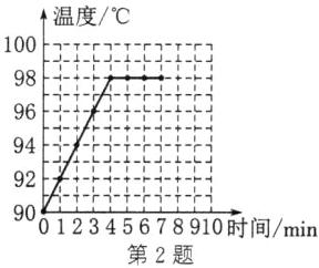 19012345678910时间min第2题