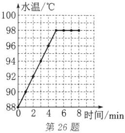 02468时间min88第26题