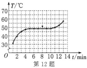 2468101214tmin第12题