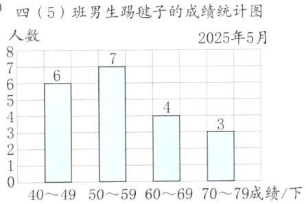 4049505960697079成绩下