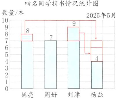 姚亮周好刘津杨磊