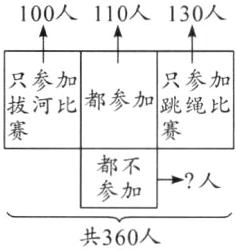 参加共360人
