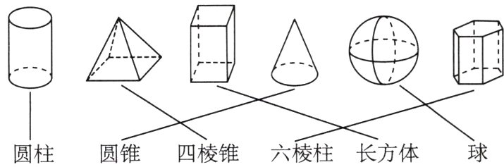 圆柱圆锥四棱锥六棱柱长方体球