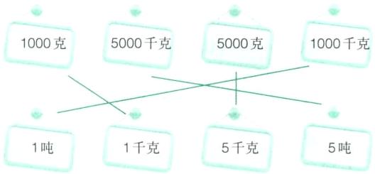 1吨1千克5千克5吨