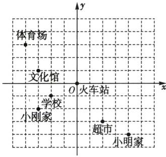 超市11小明家