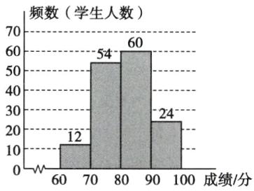 1060708090100成绩分