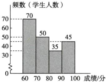 60708090100成绩y分
