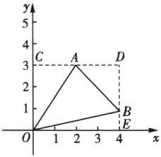 1234