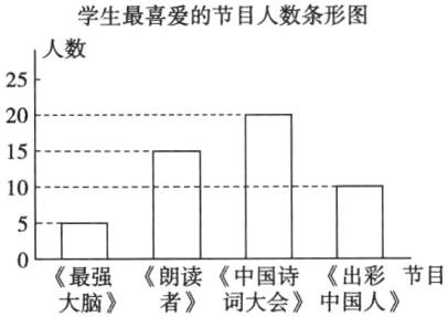 最强朗读中国诗出彩节目耆词大会中国人大脑