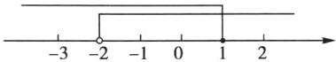 123210