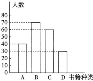 10ABCD书籍种类