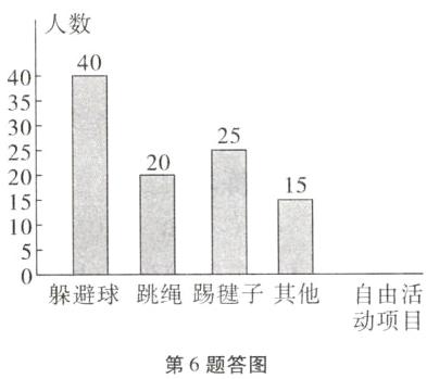 动项目第6题答图