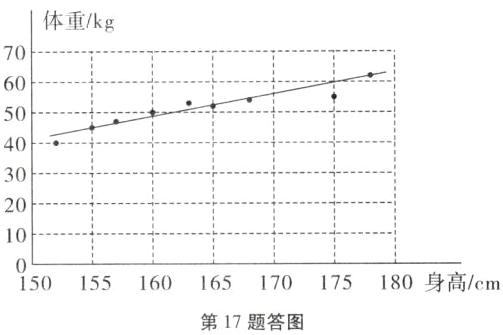 第17题答图