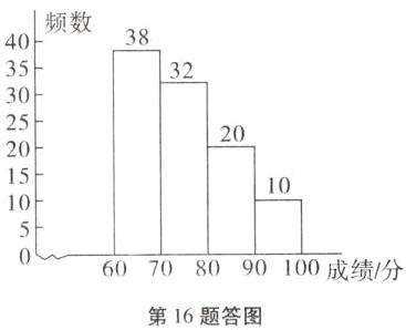 60708090100成绩分第16题答图