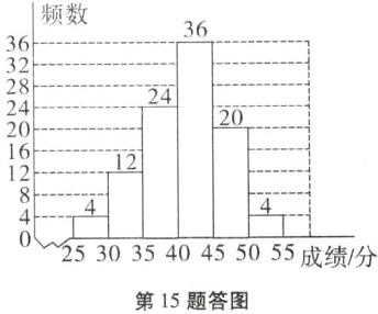 5303540455055成绩分第15题答图