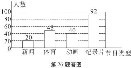 新闻体育动画纪录片节目类型第26题答图