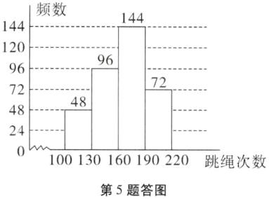 100130160190220跳绳次数第5题答图