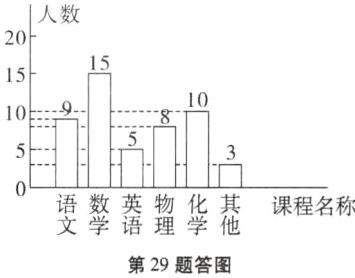 数学蕃物化其第29题答图