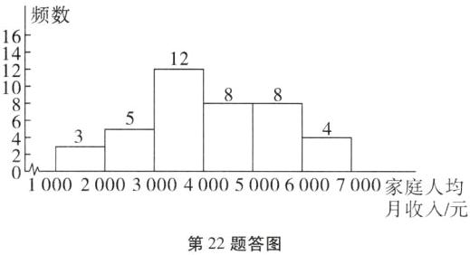 月收入元第22题答图