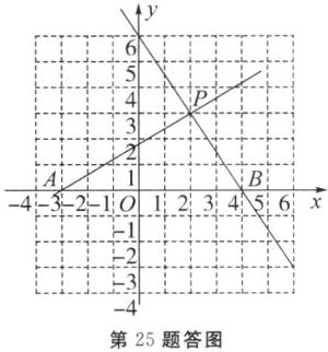 3114第25题答图