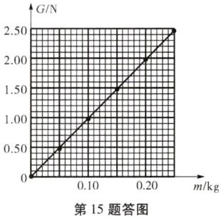 0罒mkg第15题答图
