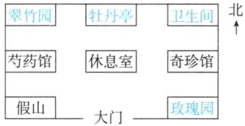 假山玫瑰园大门