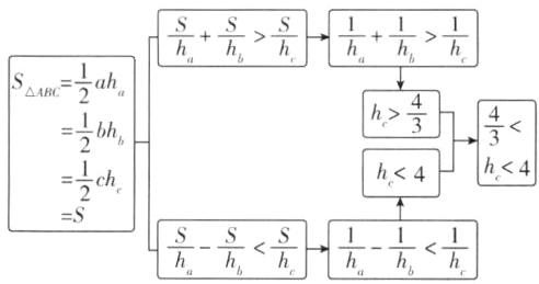 方fracShfracShfracShfrac1hfrac1h