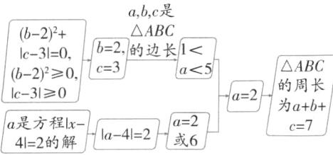 为aba是方程la4122