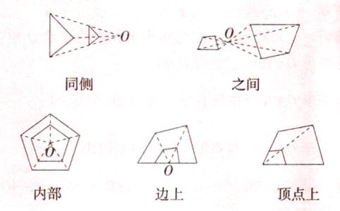顶点上内部边上