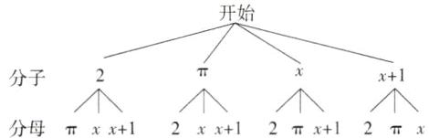 分子分母xx12xx12x12x