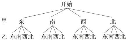 乙东南西北东南西北东南西北东南西北