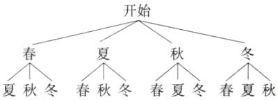 夏秋冬春秋冬春夏冬春夏秋