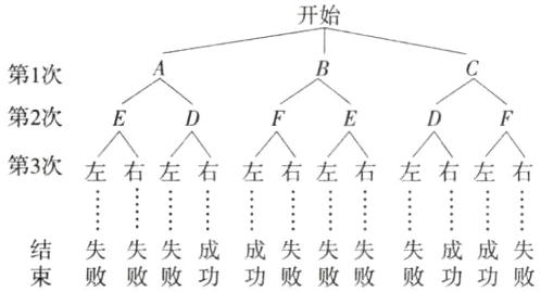 结失失失成成失失失失成成失束败败败功功败败败败功功败