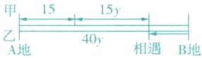 15y40y相遇B地乙A地