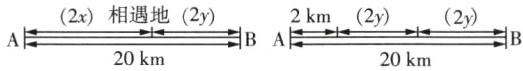 A2相遇地2BA22Bfrac2y2020kmkm