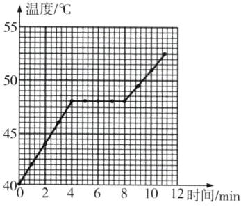 40024681012时间min