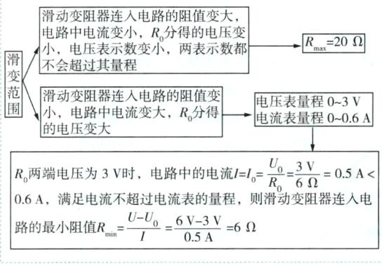 路的最小阻值Rmisfrac6V3V05A6