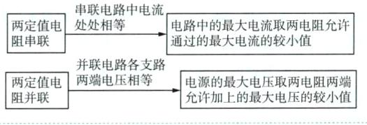 两端电压相等电源的最大电压取两电阻两端两定值电允许加上的最大电压的较小值阻并联