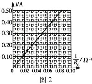 0002004006008010图2
